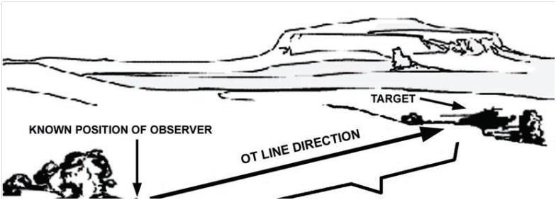 (2) Polar Mission - The observer sends direction, distance, and an up or down measurement (if significant) from his location to the enemy target.
