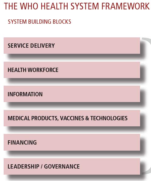Self Management Delivery system design Clinical