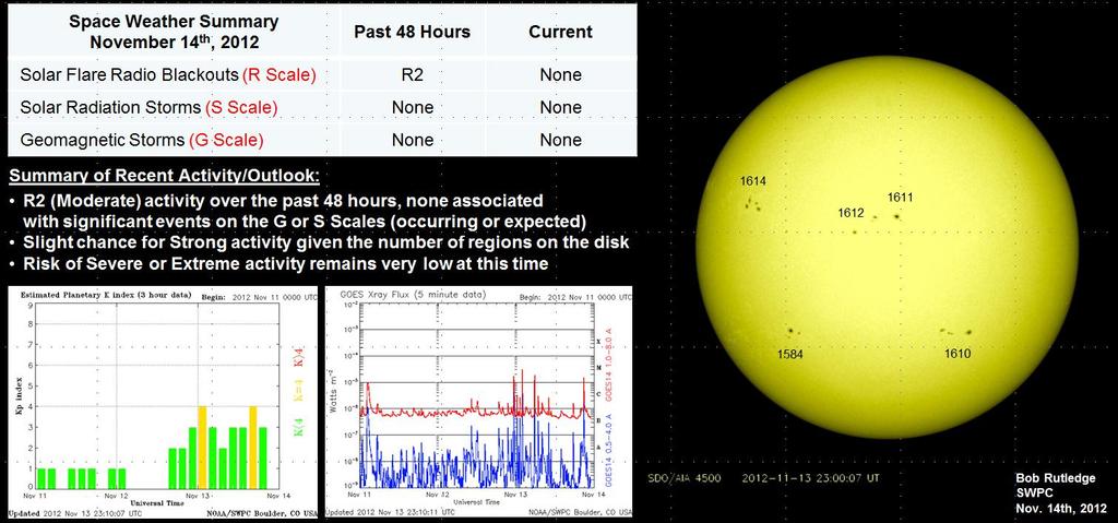 Space Weather Summary http://www.swpc.noaa.n/index.