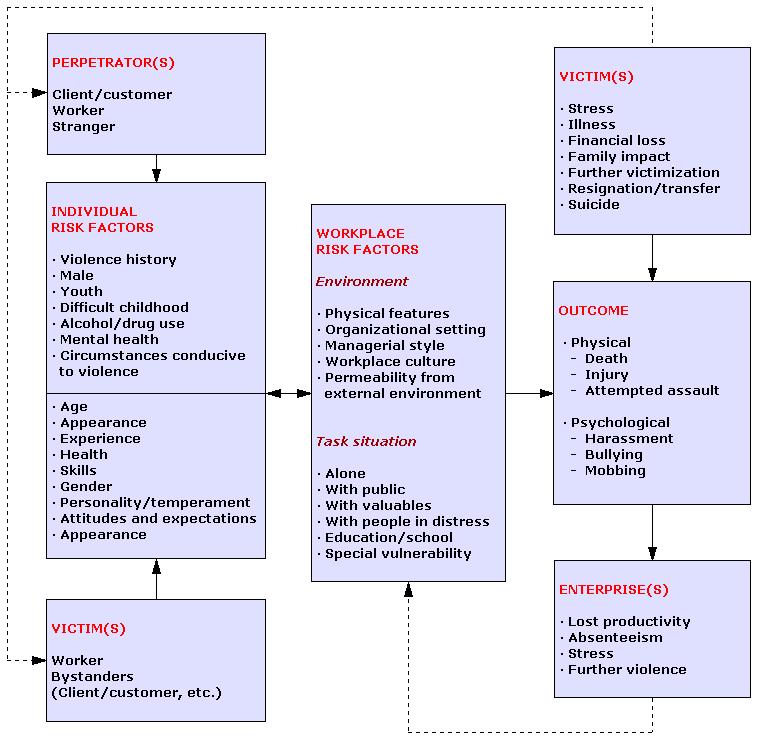 Chapell-di Martino Model Risk factors of