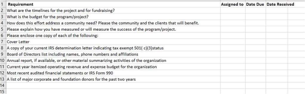 Step 1. Prepare a Requirements Checklist on Excel Take the time to completely "strip" the grant application requirements to ensure you include everything the funder has requested.