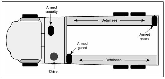 Figure 2-2. Movement by Cargo Truck Transport 12. Movement by Rail. Movement of detainees by rail (see figure 2-3) is rare and available only in industrialized HN.
