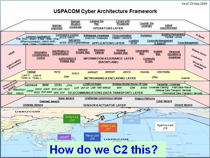 Figure 16 - United States Pacific Command Cyberspace