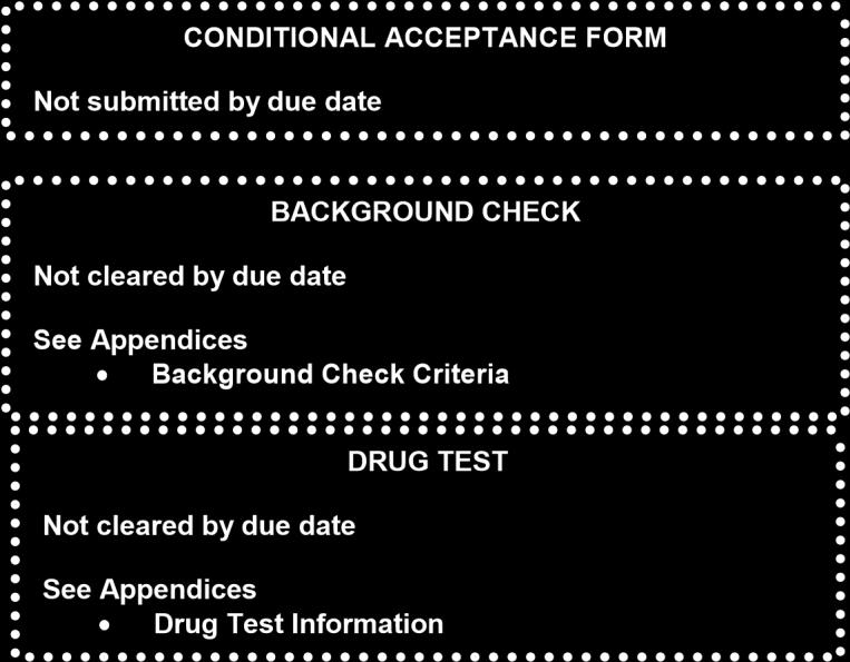 Step 4 Background check clear and drug test negative by due date.