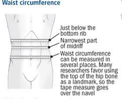 BMI o Waist Circumference
