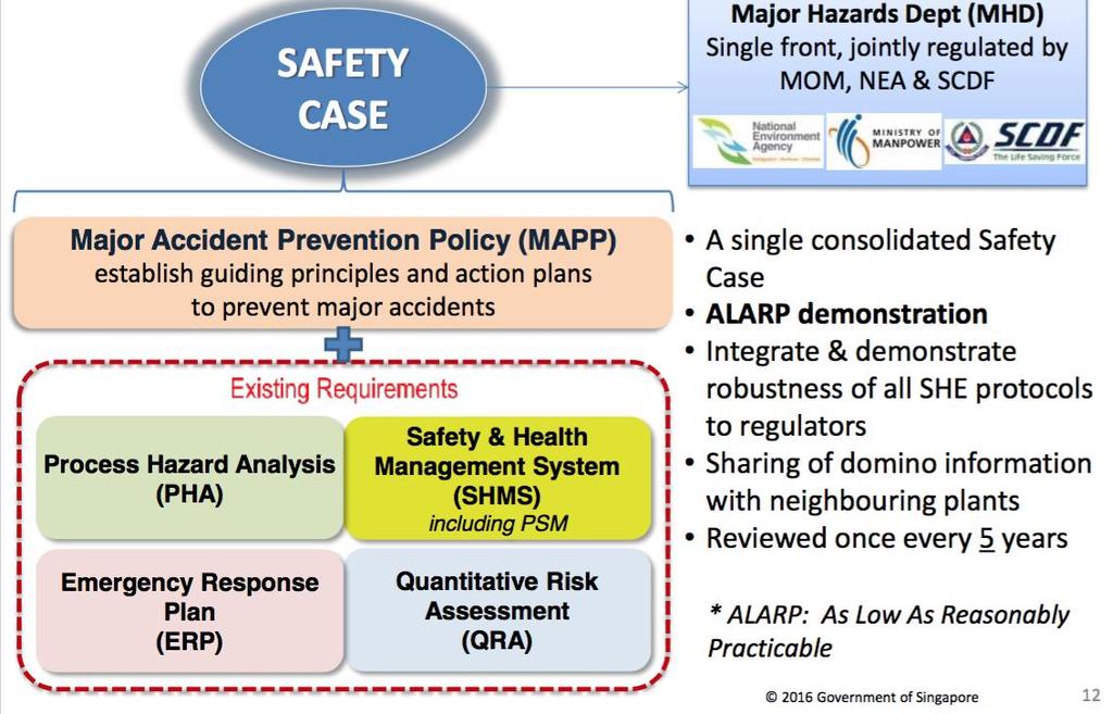 Safety Case Regime Overview