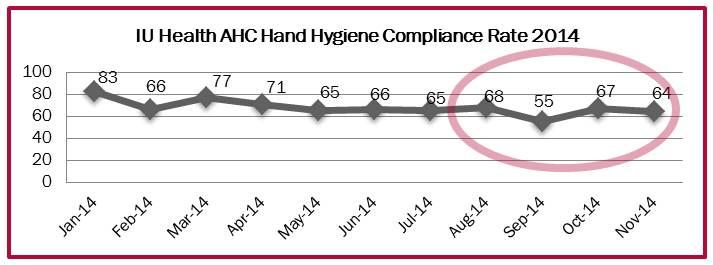 Why is hand hygiene important and why do we measure the compliance? Why is hand hygiene important?