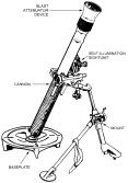 Portable Inductive Artillery Fuze Setter) XM701/XM702 PLUMSS (Precision