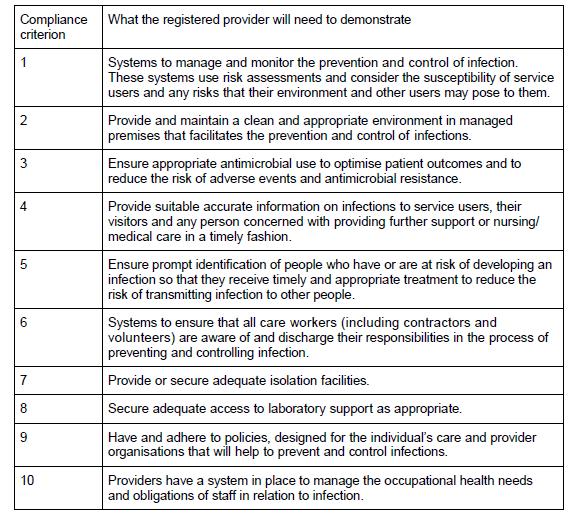 Table 1 - Health and Social Care Act 2008 - Code of Practice for health and adult social care on the prevention and control of infections 2.