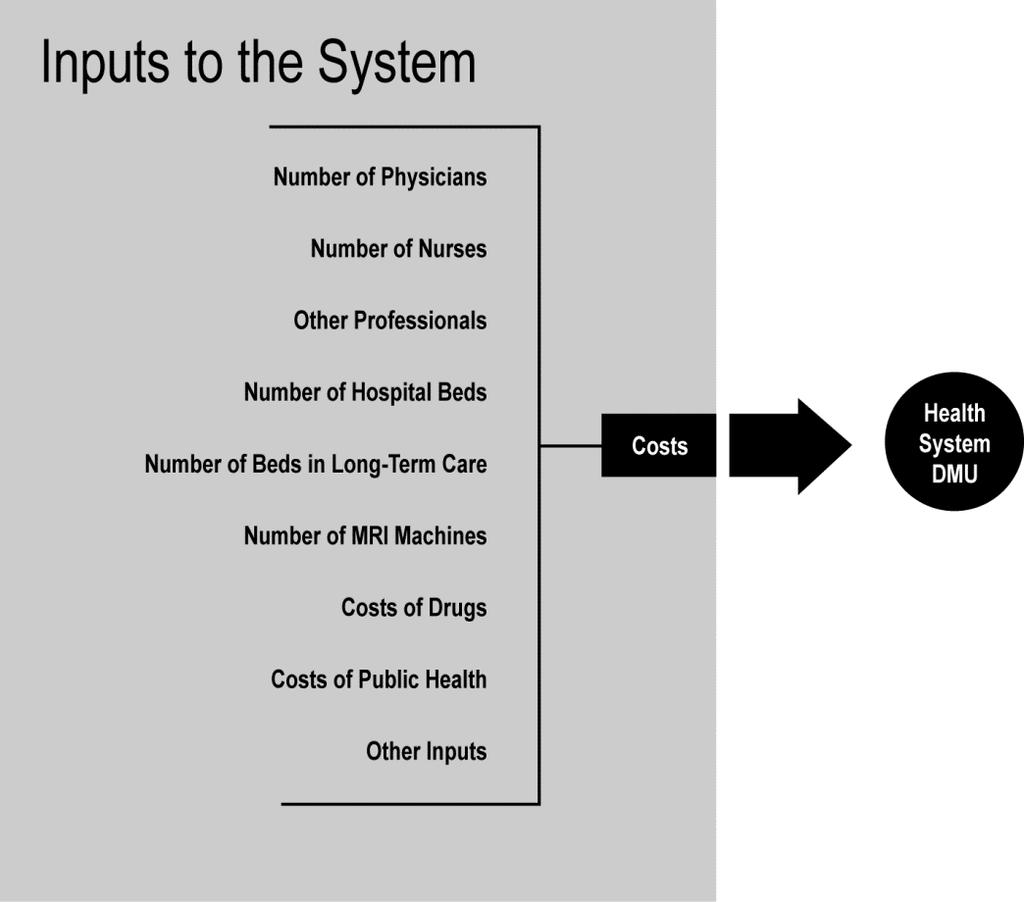 Chapter 5: Health System Boundaries Establishing the boundaries of the health system is a critical step in defining a model for measuring health system efficiency.