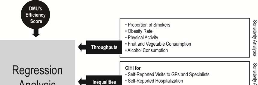 Chapter 8: Proposed Efficiency Model Figure 10 illustrates the second step in the health system efficiency measurement