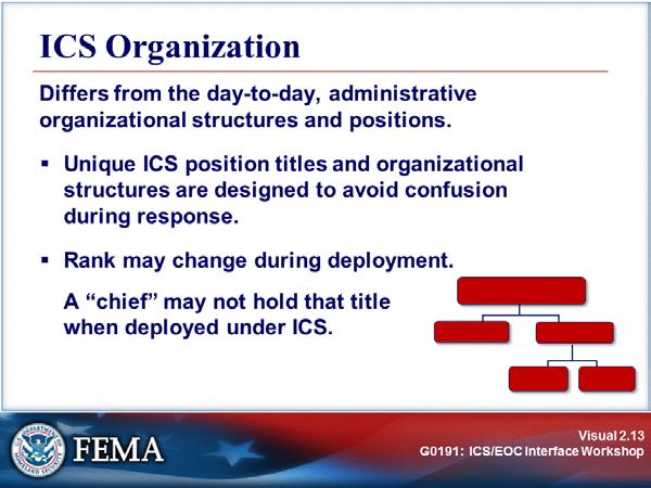 CONCEPTS, PRINCIPLES, AND STRUCTURE OF ICS Visual 2.13 The ICS organization differs from the day-to-day, administrative organizational structures and positions.