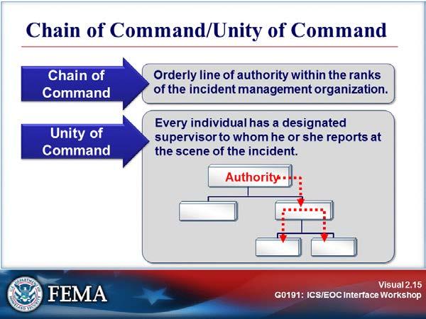 CONCEPTS, PRINCIPLES, AND STRUCTURE OF ICS Visual 2.15 Within the ICS organization, chain of command and unity of command are maintained.
