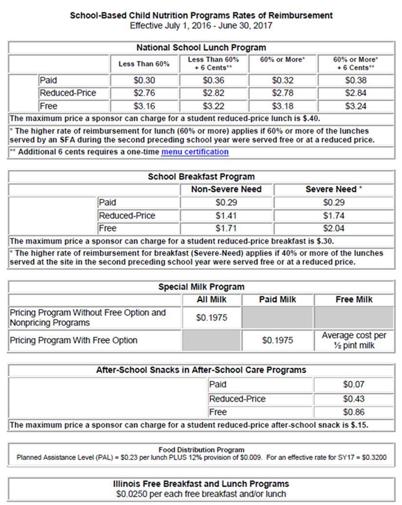 REIMBURSEMENT The greater than 60% reimbursement level is used if greater than 60% of the lunches served by the entire SFA/sponsor in the second preceding school year were served at the free and/or