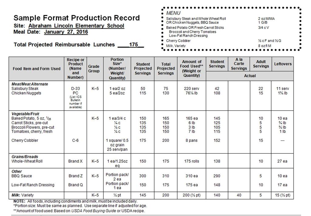 PRODUCTION RECORDS What MUST be on a production record: Food components and other items (ex. condiments).