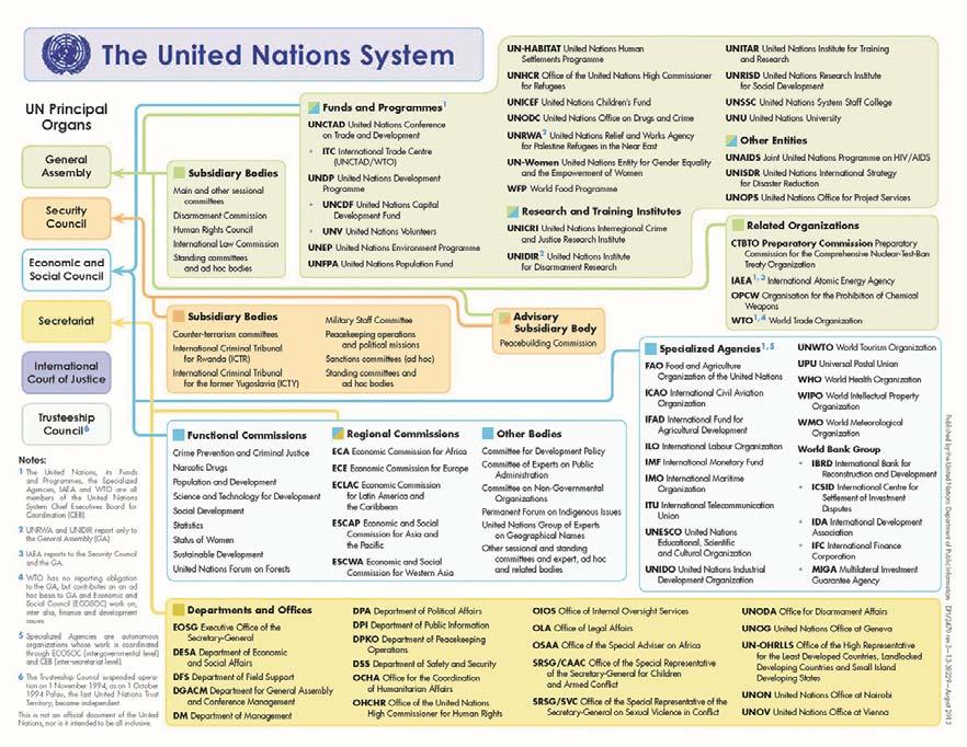 United Nations The United Nations ystem Figure B-B-1.