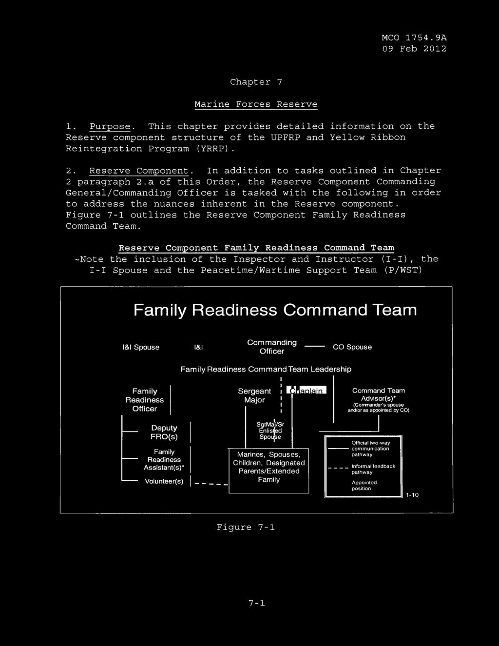 Reserve Component Family Readiness Command Team -Note the inclusion of the Inspector and Instructor (I-I), the I-I Spouse and the Peacetime/Wartime Support Team (P/WST) F a m i l y R e a d i n e s s