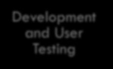 Development and User Testing MAP site pilots Fine tune screen in tracking system