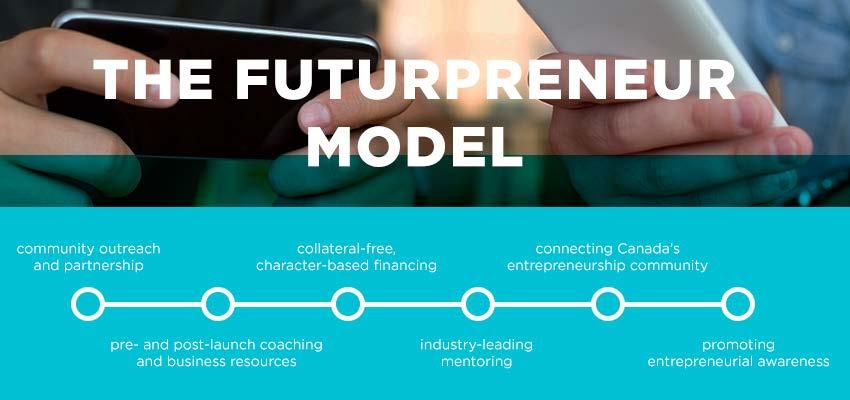 C. Futurpreneur Canada s Prven Mdel f Financing and Supprt Our Start-up prgram is cntinually imprving in respnse t ur research and cnsultatins.