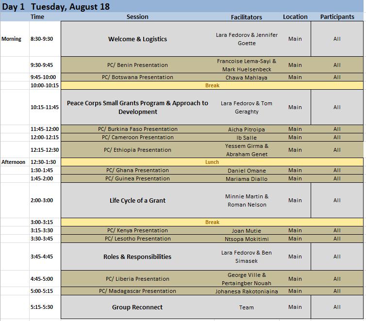 Appendix 4: AFR Small Grants Coordinators Workshop 2015 Dayl Tuesday, August 18 Time Session Facilitators Location Participants Morning 8:30-9:3-0 Welcome & Logistics Lara Fedorov & Jenni fer Goette