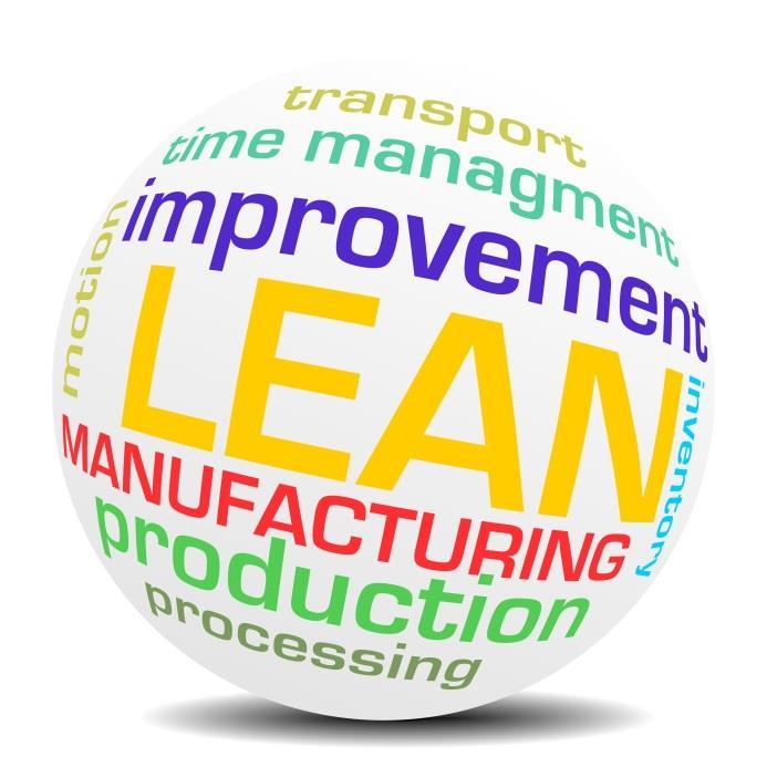 Lean Management Over-processing Over-production Excessive motion Material