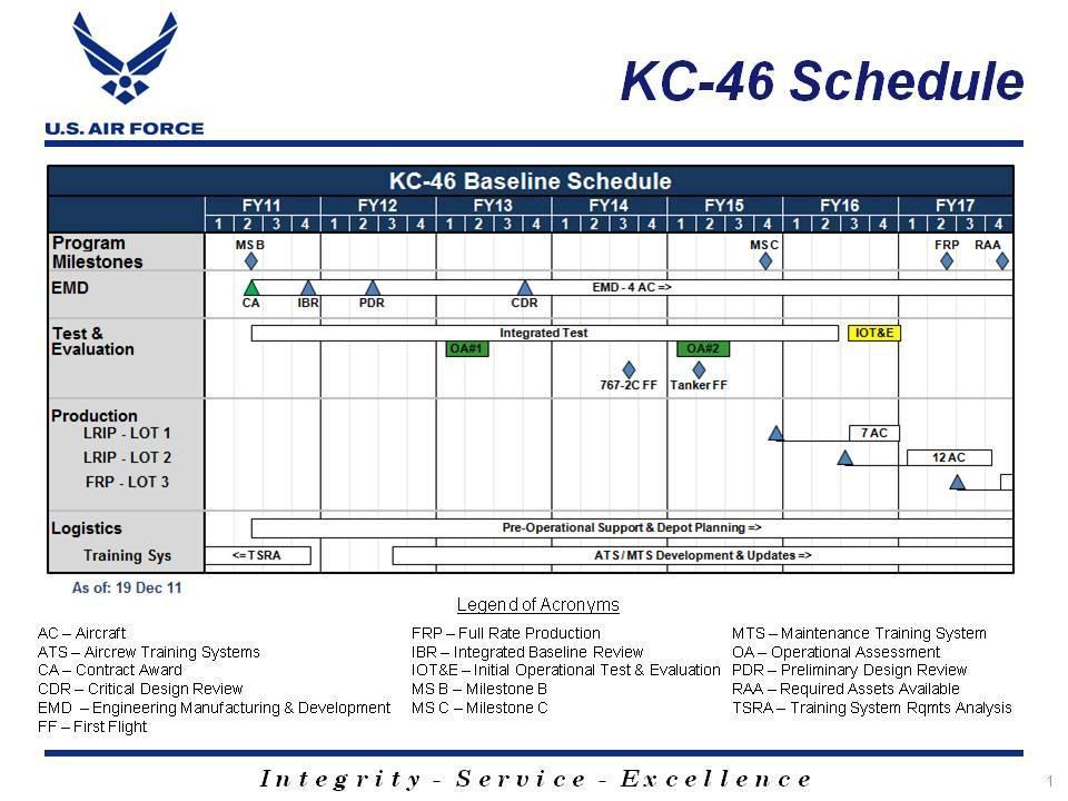 Exhibit R-4, RDT&E Schedule Profile: PB 2013 Air Force DATE: February 2012 PE 0605221F: KC-46, Next