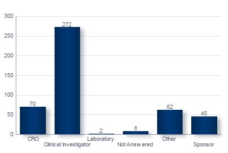 Figure 4: Number of inspections conducted per type of site * * The information has not been provided in EudraCT Table 4: Trial specific vs.