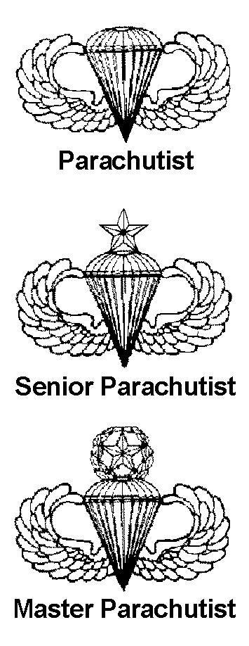 Parachutist badges Figure 22 45.