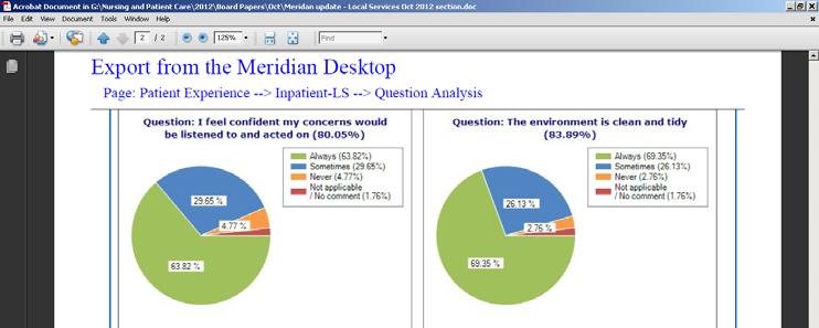 Figure 3: Analysis by Question 4.6 In addition to numerical data Meridian also provides the opportunity to submit written comments as shown in Table 1.