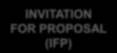 Proposal Evaluation & Approval Process INTRODUCTION INVITATION FOR PROPOSAL (IFP) As per Standard Template Test of