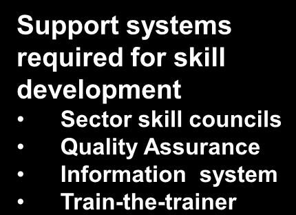 of large, quality vocational training