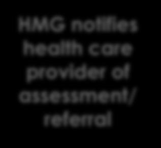 HMG HMG staff contacts