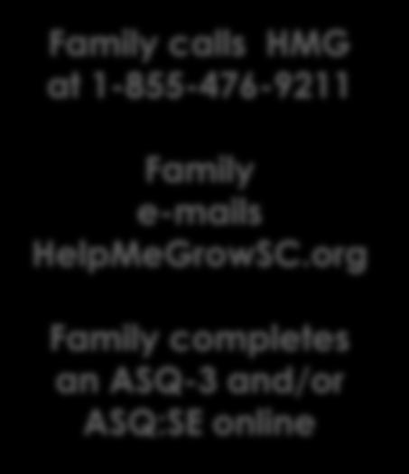 Family e-mails HelpMeGrowSC.
