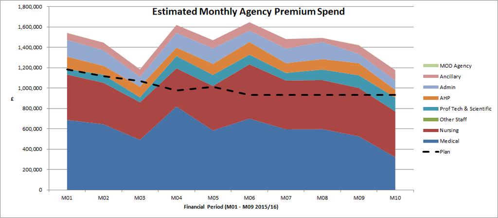 Total Trust Agency Expenditure (Excl.