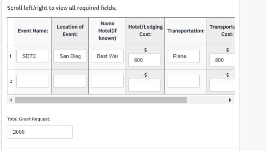 Competition/Travel Grant All fields in row 1 are required. If you do not know hotel name, put N/A. Cost fields require a numerical value.