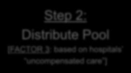 Distribute Pool [FACTOR