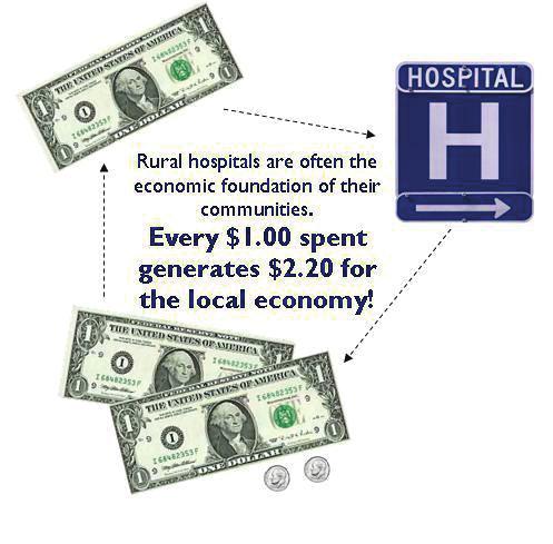 Value of Rural Hospitals in Alabama Economic Cornerstone H ospitals and health systems are among the state s largest employers and economic engines. Annually, Alabama s hospitals contribute $19.