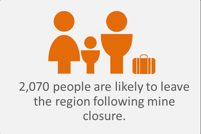 WORKFORCE SURVEY: In the event of mine closure: 690 members of the CVO workforce are likely to leave the CVO region.