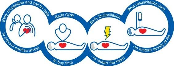 Immediate Life Support (ILS) For Registered Nurses, Doctors, Specialists and Ambulance Staff.