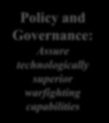 Air Force STEM Policy and Governance: Assure technologically superior warfighting capabilities White House Office of Science & Technology Policy Congressional STEM Authorities - Defense