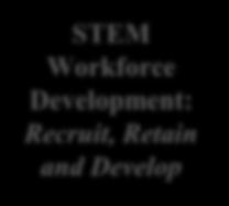 Academy STEM Competitions: Junior Science and Humanities Symposia Program, StellarXplorers, CyberPatriot, First Lego League, First Robotics, etc DoD STARBASE National Defense Science and
