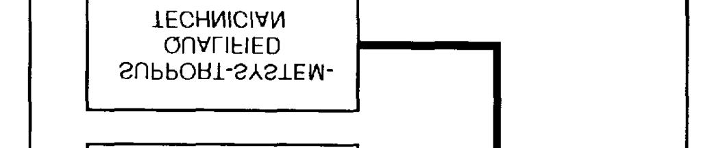the following three lines of communications: Figure 4-3.-Typical ship s electronics readiness team organization.