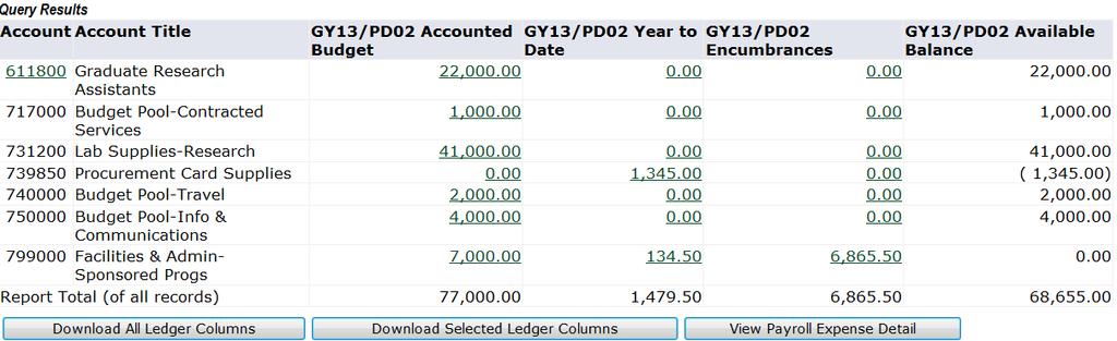 How to read your grant budget To calculate the directs available, take the actual balance and divide out the F&A.