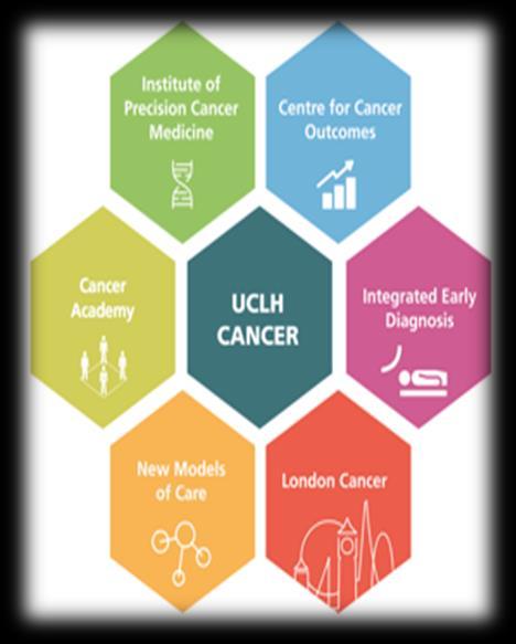 expert ref. groups Centre for Cancer Outcomes New models of care www.uclh.