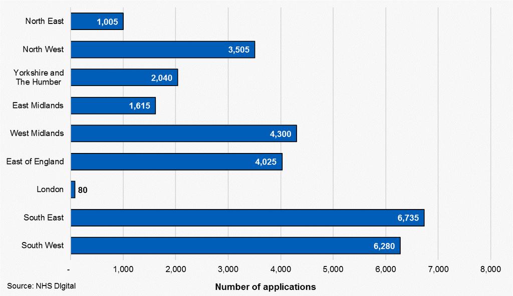 Figure 4.3: Number of applications not signed off at 1 April 2017 that had been waiting for more than 365 days by region Notes: All figures have been rounded to the nearest multiple of 5.
