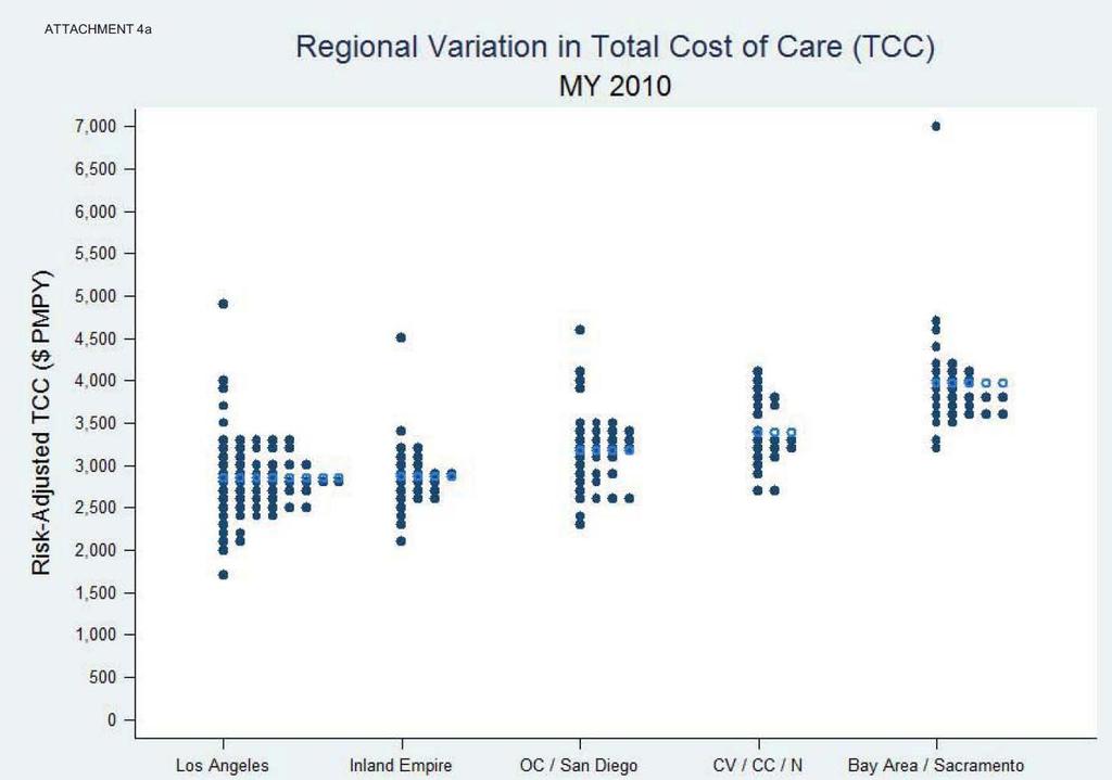 Variation in Costs by