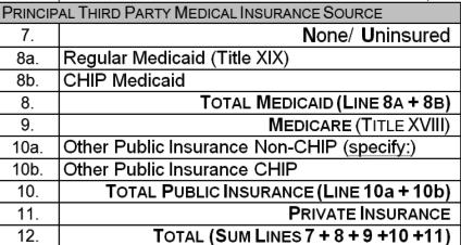 Table 4: Medical Insurance Source None/Uninsured patients with no insurance; includes patients for whom health center may be reimbursed through grant or uncompensated care funds Medicaid report all