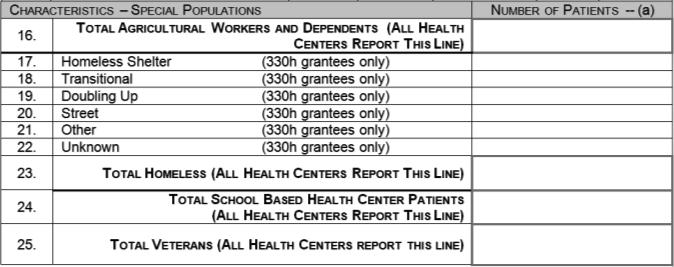 Table 4: Managed Care Utilization Completed ONLY by health centers with capitated and/or FFS managed care (HMO) contracts. Do not count PCCM patients. A member month is 1 member enrolled for 1 month.