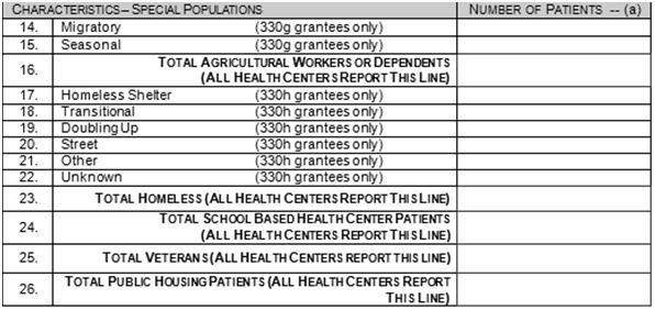 Table 4: Target Populations Lines 14 26 All health centers must report total number of targeted patients (if any) on Lines 16, 23, 24, 25, and 26 even if they do not have targeted funding 330(g) MHC