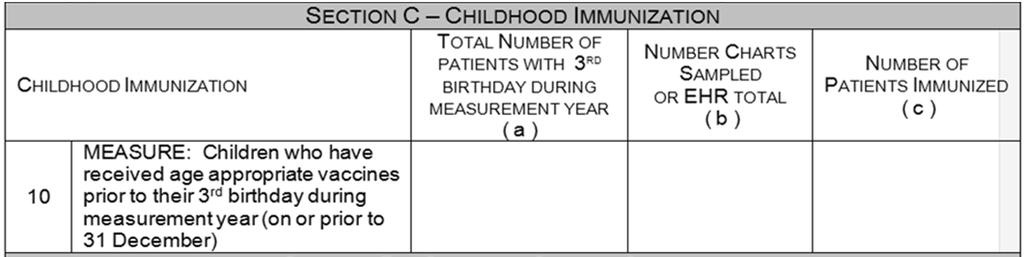 Childhood Immunizations Column B: Universe or sample of 70 patients Column C: Meeting measurement standard: Number of children in Column B who, by their 3rd birthday are fully